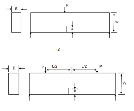 1537_Stress Intensity Of Cracks In Finite Bodies 3.png